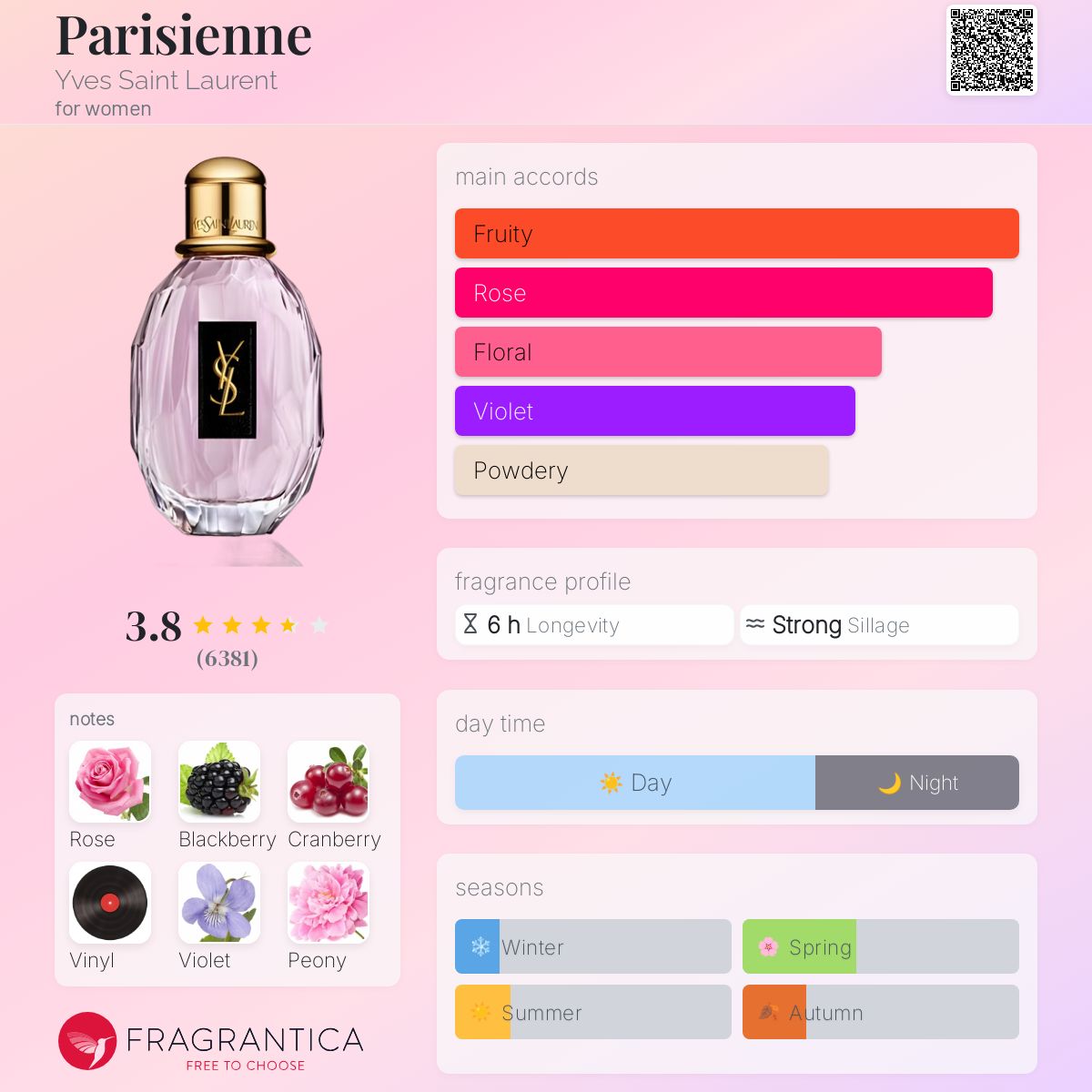 عطر ادکلن پاریسیِن ایو سن لوران - Parisienne Yves Saint Laurent - بررسی، قیمت و خرید