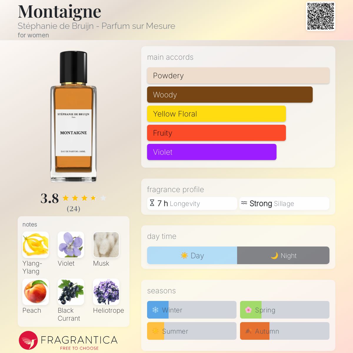 عطر ادکلن مونتنی استفانی د بروین - پارفوم سور مزور - Montaigne Stéphanie de Bruijn - Parfum sur Mesure - بررسی، قیمت و خرید