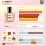 عطر ادکلن لمیر دارک بیت پرفیومز - L'Myrrhe Darkbeat Parfums - بررسی، قیمت و خرید