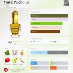 عطر ادکلن ماسک پاچولی ال نبیل - Musk Patchouli El Nabil - بررسی، قیمت و خرید