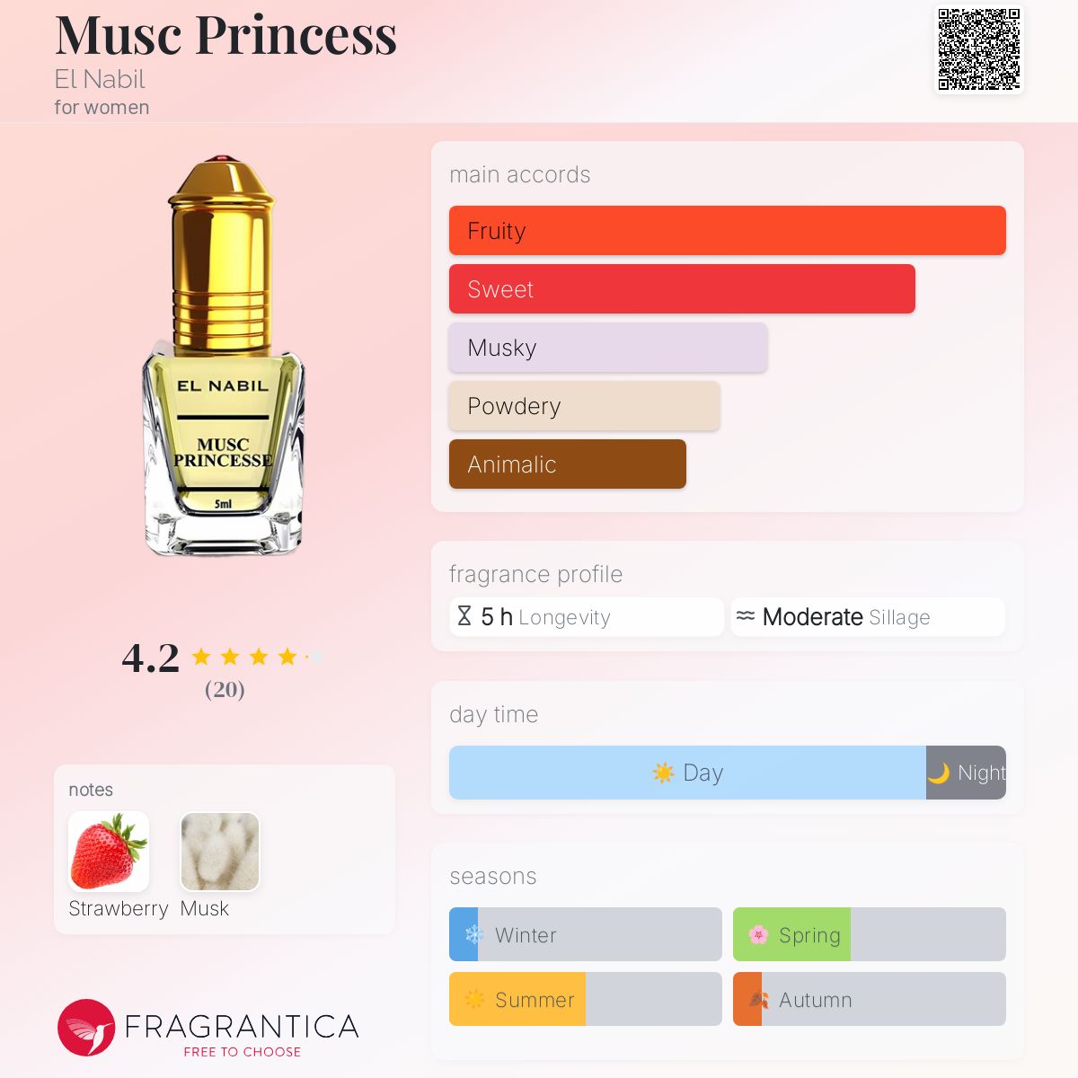 عطر ادکلن ماسک پرینسس ال نبیل - Musc Princess El Nabil - بررسی، قیمت و خرید