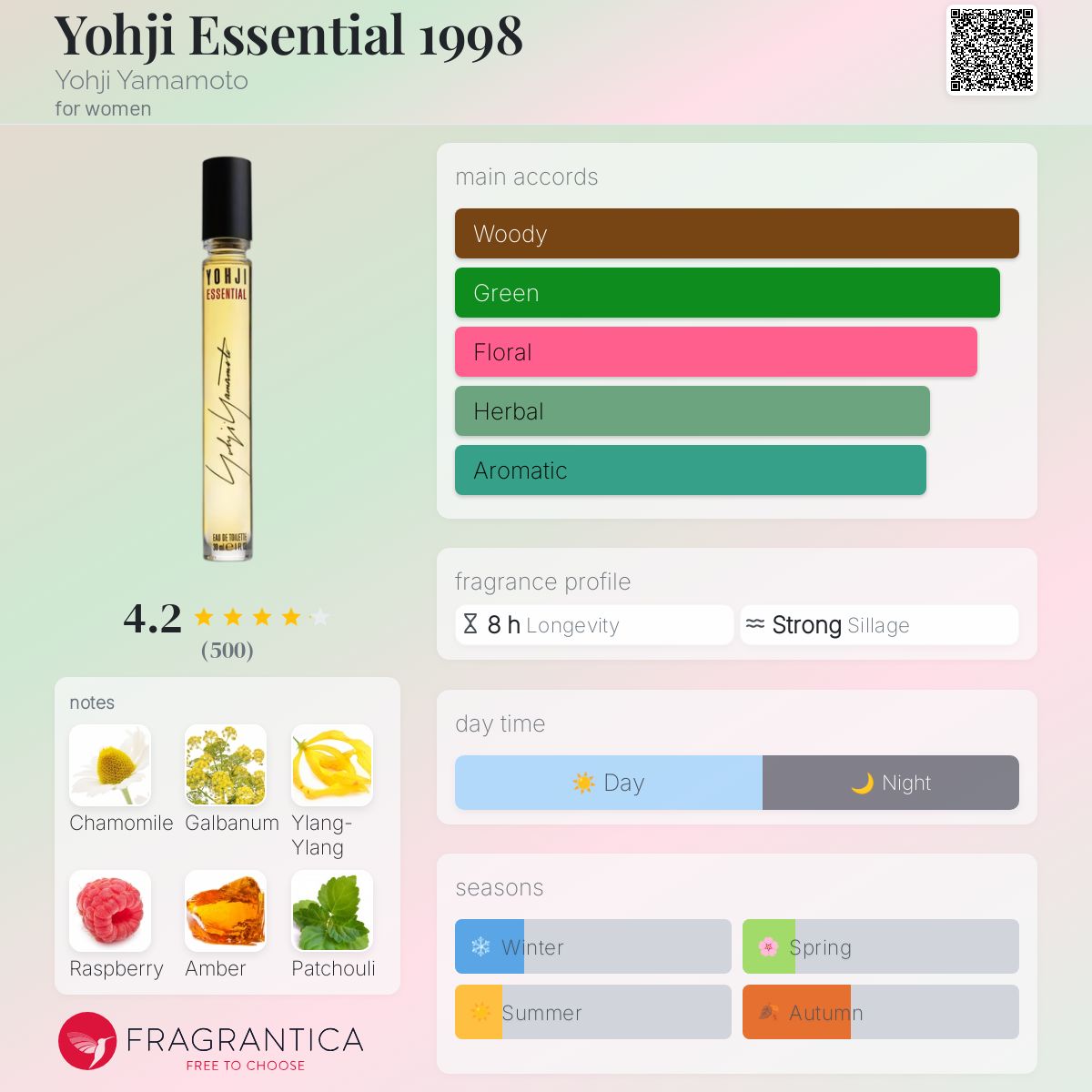 عطر ادکلن یوجی اسنشیال ۱۹۹۸ یوجی یاماموتو - Yohji Essential 1998 Yohji Yamamoto - بررسی، قیمت و خرید