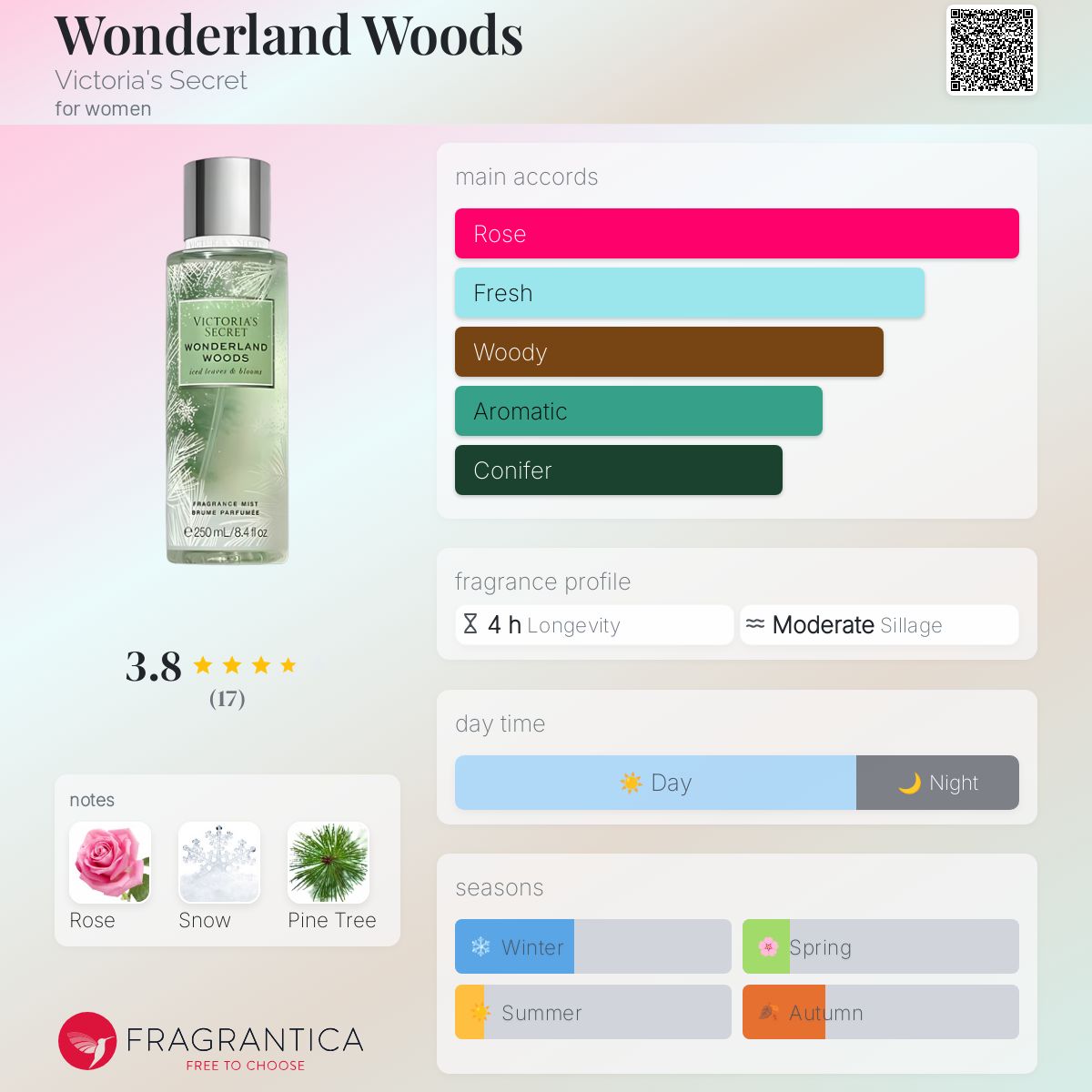 عطر ادکلن واندرلند وودز ویکتوریا سیکرت - Wonderland Woods Victoria's Secret - بررسی، قیمت و خرید