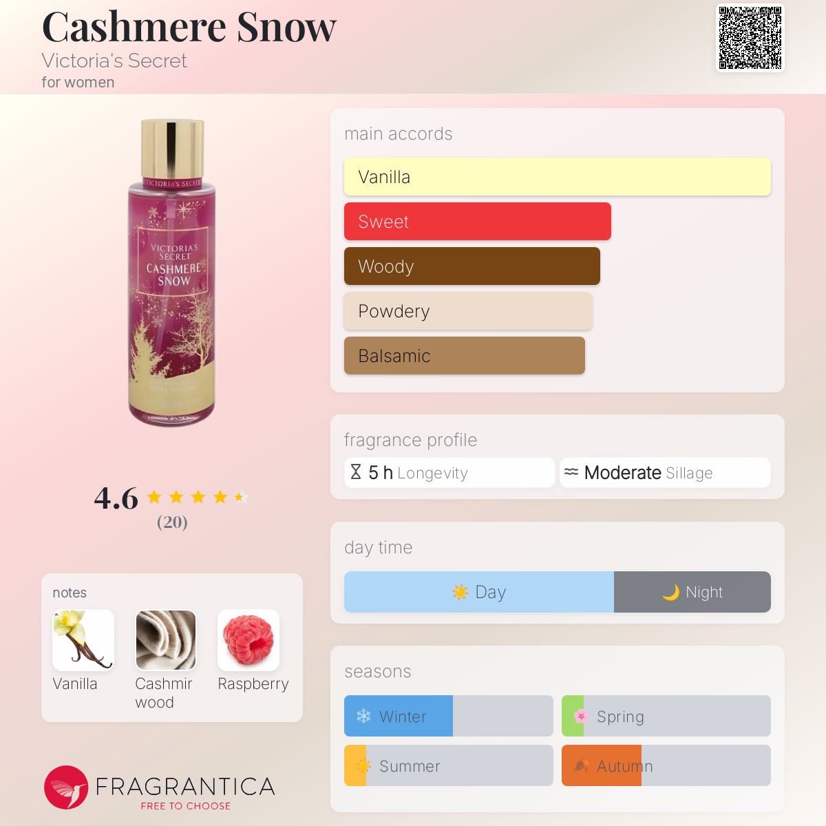 عطر ادکلن کشمیر اسنو ویکتوریا سیکرت - Cashmere Snow Victoria's Secret - بررسی، قیمت و خرید