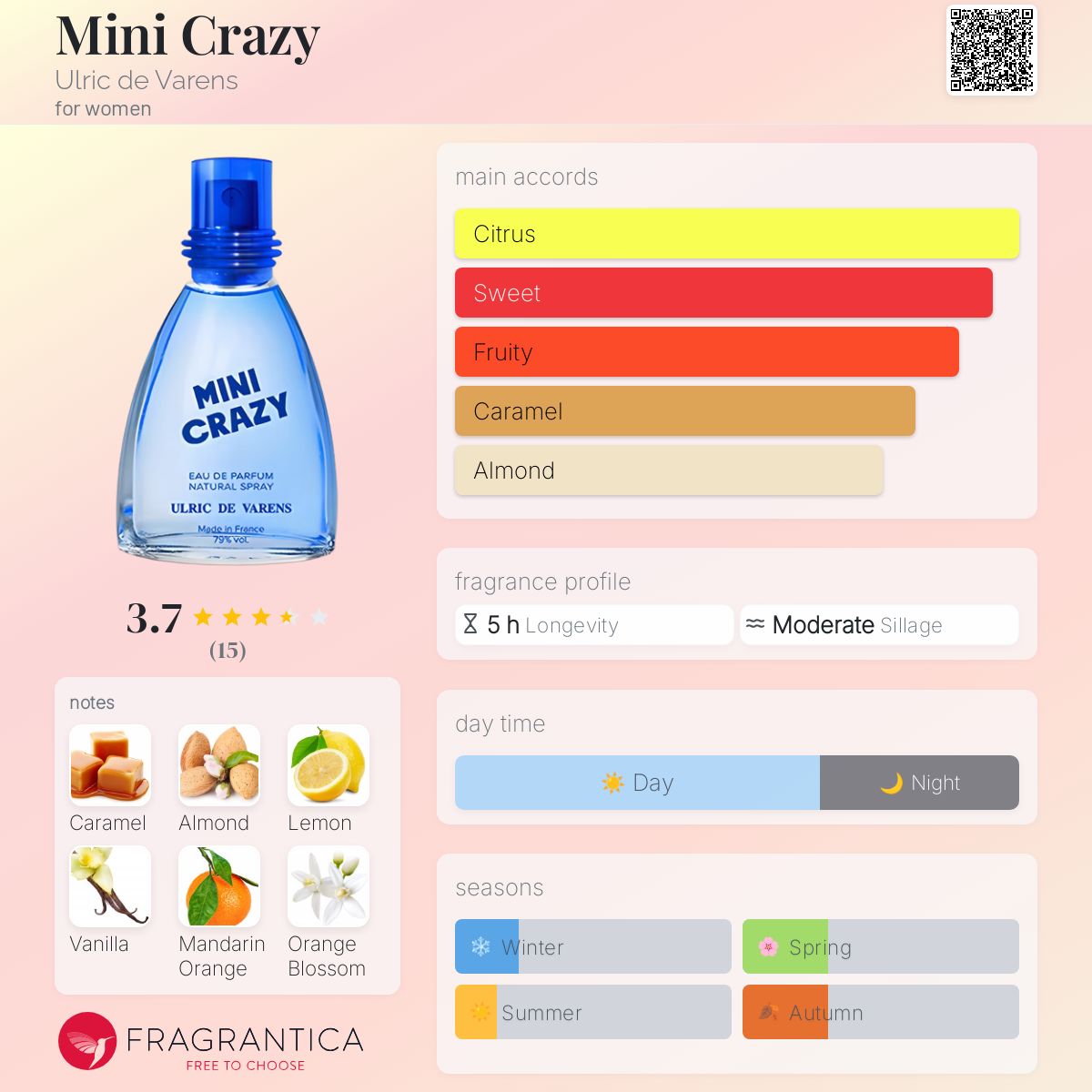 عطر ادکلن مینی کریزی اولریک د وارنز - Mini Crazy Ulric de Varens - بررسی، قیمت و خرید
