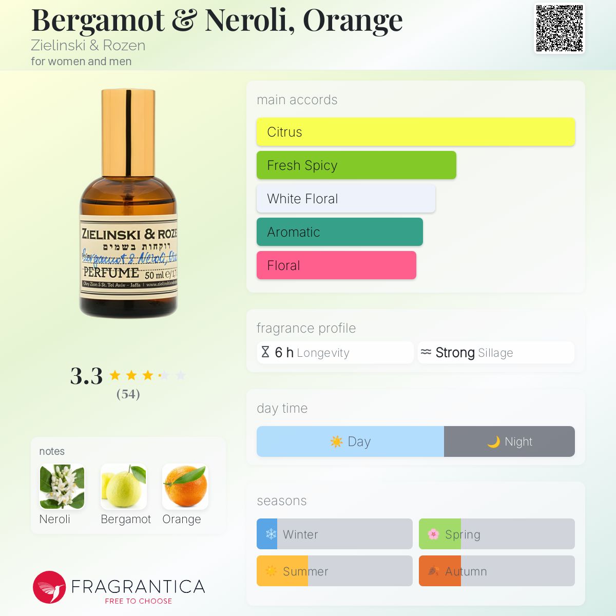 عطر ادکلن برگاموت و نرولی، اورنج زیلینسکی اند روزن - Bergamot & Neroli, Orange Zielinski & Rozen - بررسی، قیمت و خرید