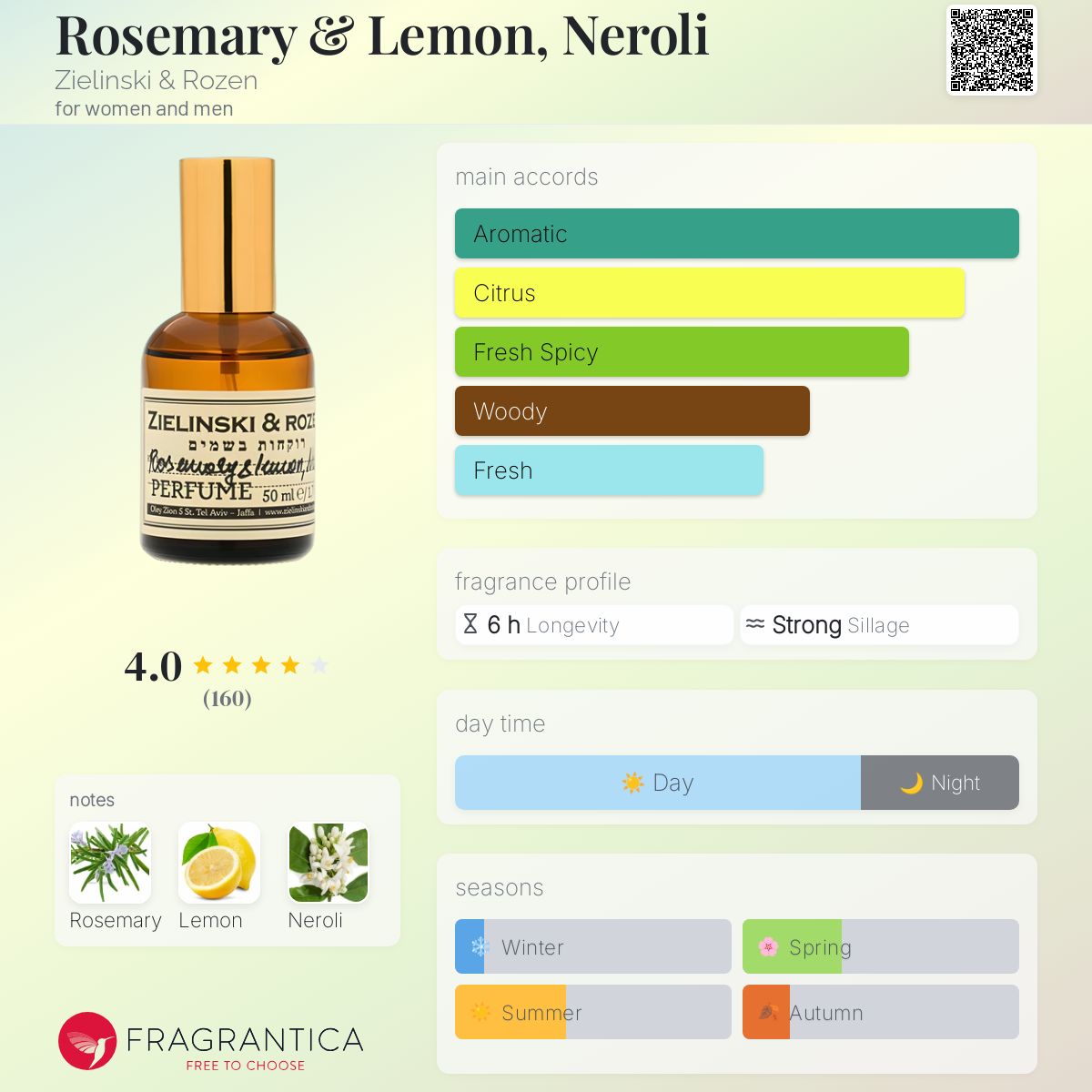 عطر ادکلن رز ماری اند لیمون، نرولی زیلینسکی و روزن - Rosemary & Lemon, Neroli Zielinski & Rozen - بررسی، قیمت و خرید