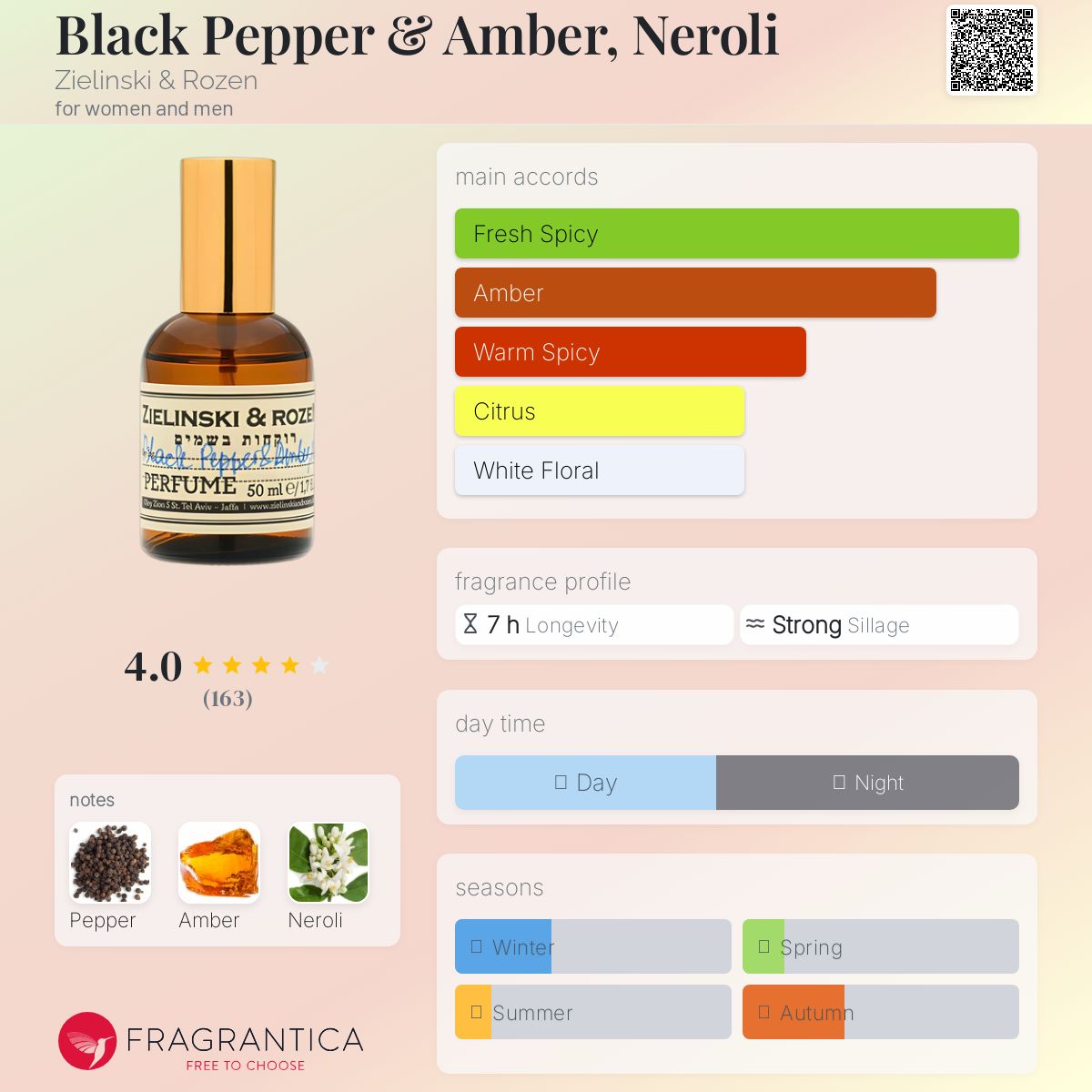 عطر ادکلن بلک پپر اند امبر، نرولی زیلینسکی اند روزن - Black Pepper & Amber, Neroli Zielinski & Rozen - بررسی، قیمت و خرید