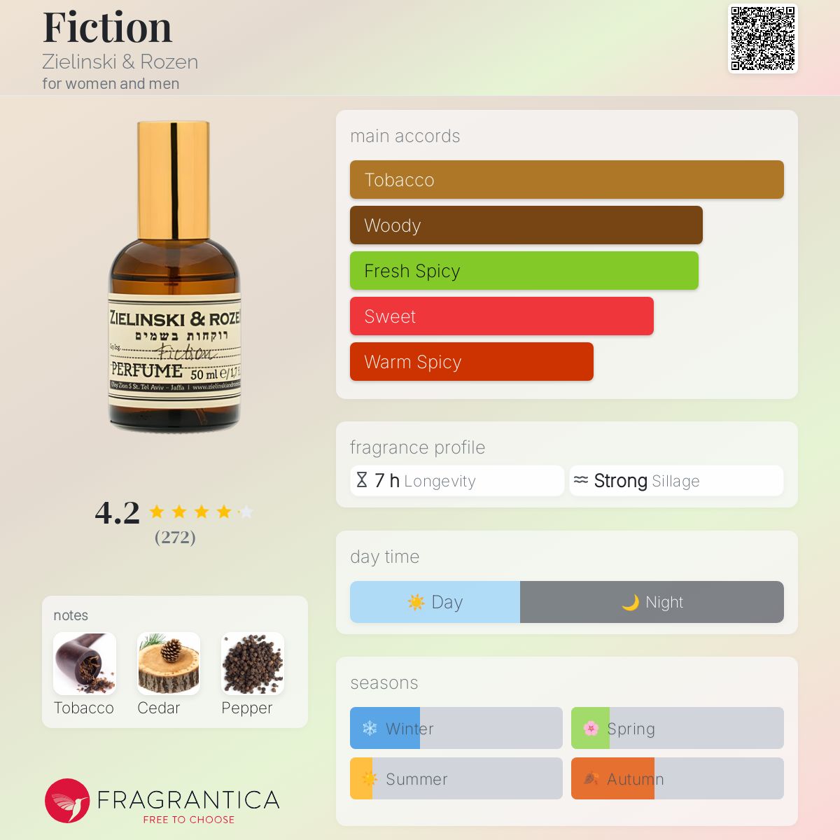 عطر ادکلن فیکشن زیلینسکی و روزن - Fiction Zielinski & Rozen - بررسی، قیمت و خرید