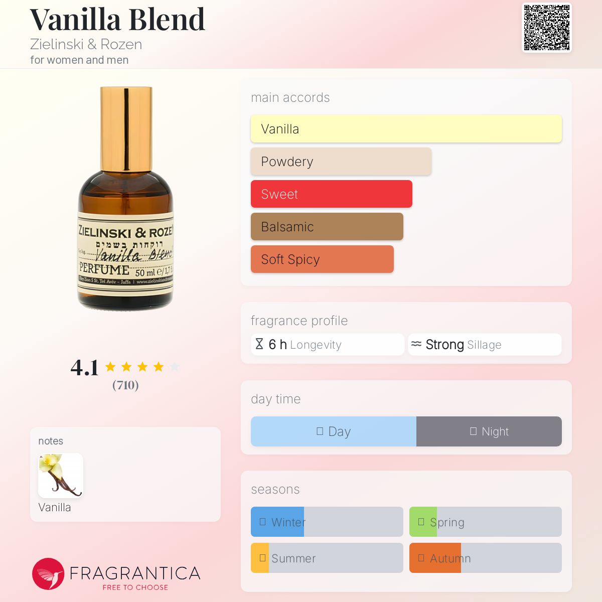 عطر ادکلن وانیلا بلند زیلینسکی اند روزن - Vanilla Blend Zielinski & Rozen - بررسی، قیمت و خرید