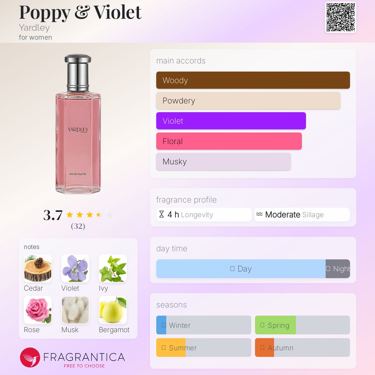 عطر ادکلن پاپی اند وایولت یاردلی - Poppy & Violet Yardley - بررسی، قیمت و خرید