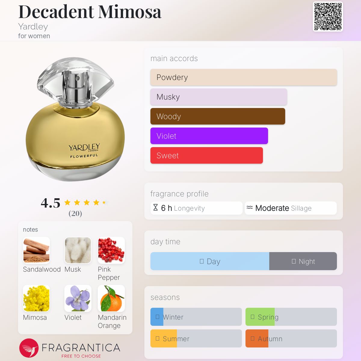 عطر ادکلن دکدنت میموسا یاردلی - Decadent Mimosa Yardley - بررسی، قیمت و خرید