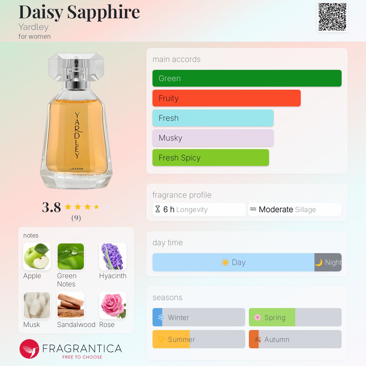 عطر ادکلن دیزی سفایر یاردلی - Daisy Sapphire Yardley - بررسی، قیمت و خرید