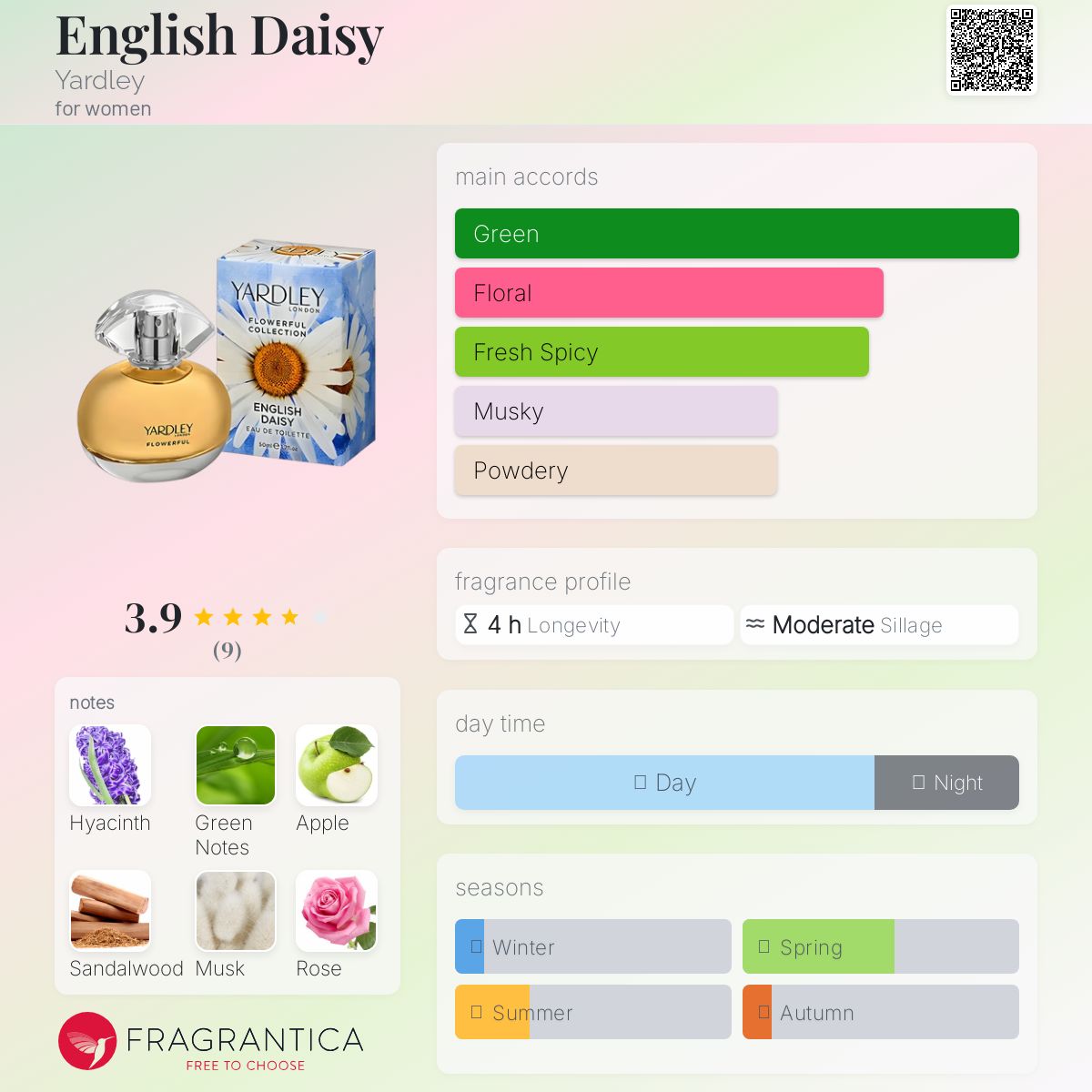 عطر ادکلن اینگلیش دیزی یاردلی - English Daisy Yardley - بررسی، قیمت و خرید