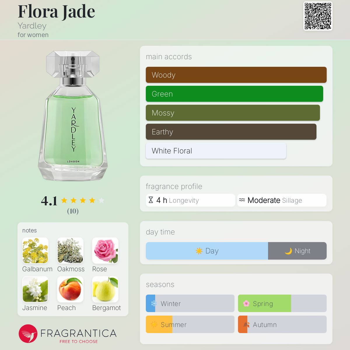 عطر ادکلن فلورا جید یاردلی - Flora Jade Yardley - بررسی، قیمت و خرید