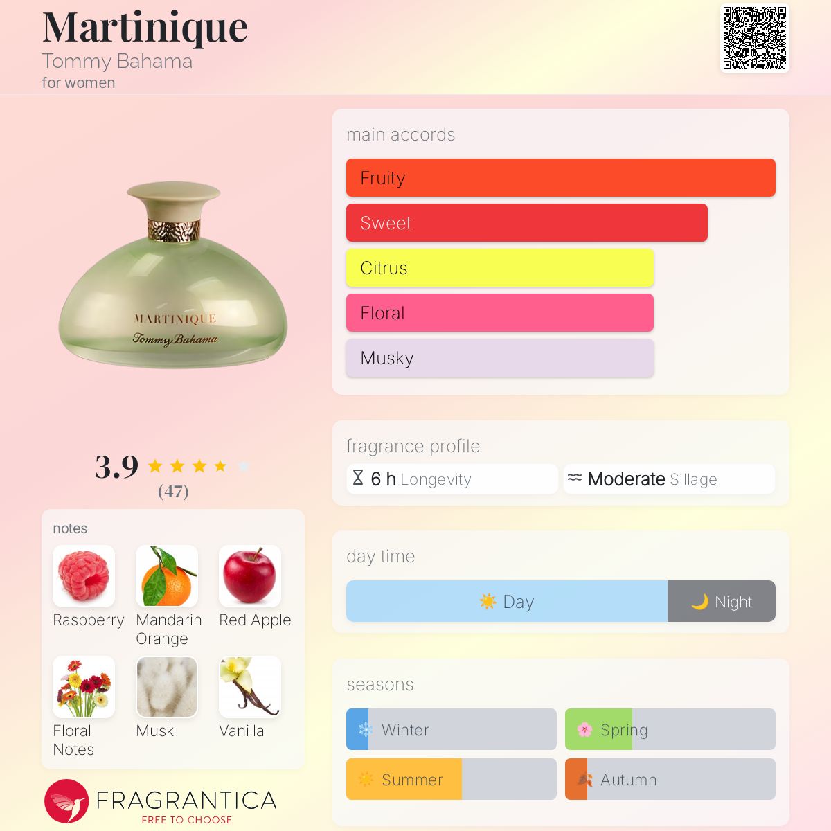 عطر ادکلن مارتینیک تامی باهاما - Martinique Tommy Bahama - بررسی، قیمت و خرید