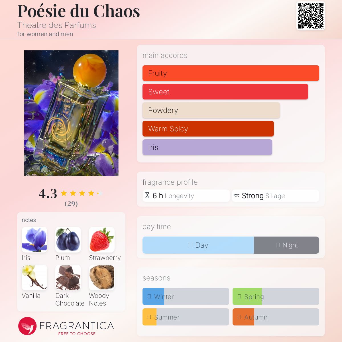عطر ادکلن پوازی دو کائوس تیاتر دس پرفیوم - Poésie du Chaos Theatre des Parfums - بررسی، قیمت و خرید