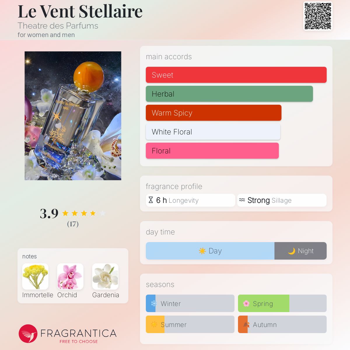عطر ادکلن لو وَن ستِلر تئاتر د پرفیوم - Le Vent Stellaire Theatre des Parfums - بررسی، قیمت و خرید