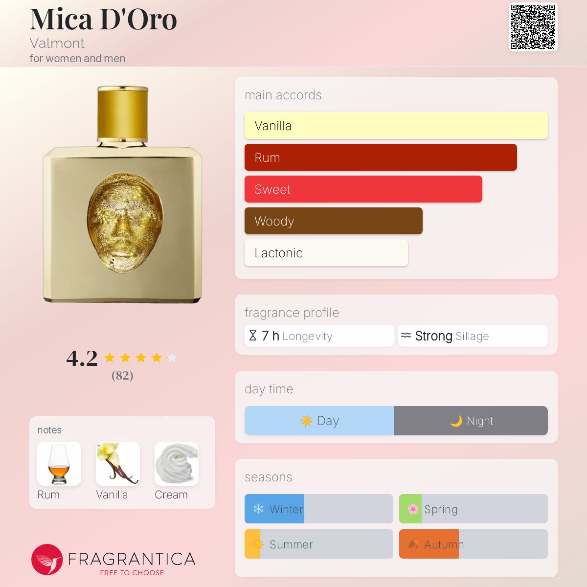 عطر ادکلن مایکا دورو والمونت - Mica D'Oro Valmont - بررسی، قیمت و خرید