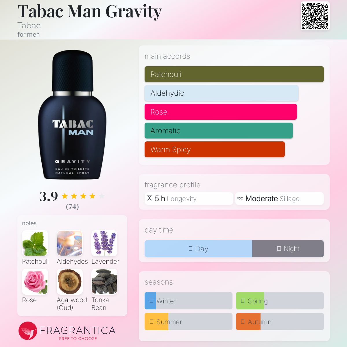 عطر ادکلن تابک من گریویتی تَباک - Tabac Man Gravity Tabac - بررسی، قیمت و خرید
