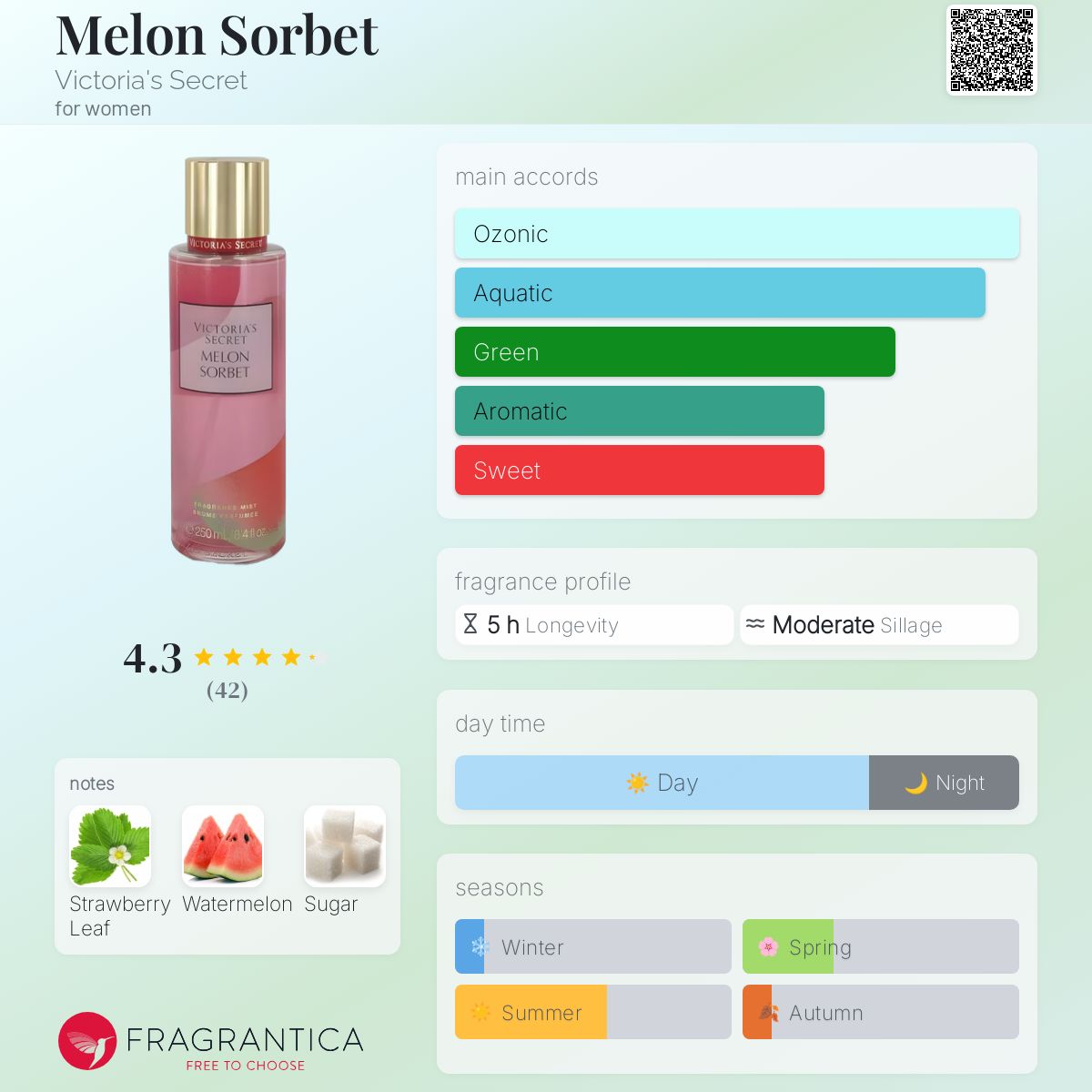 عطر ادکلن ملون سوربه ویکتوریا سیکرت - Melon Sorbet Victoria's Secret - بررسی، قیمت و خرید
