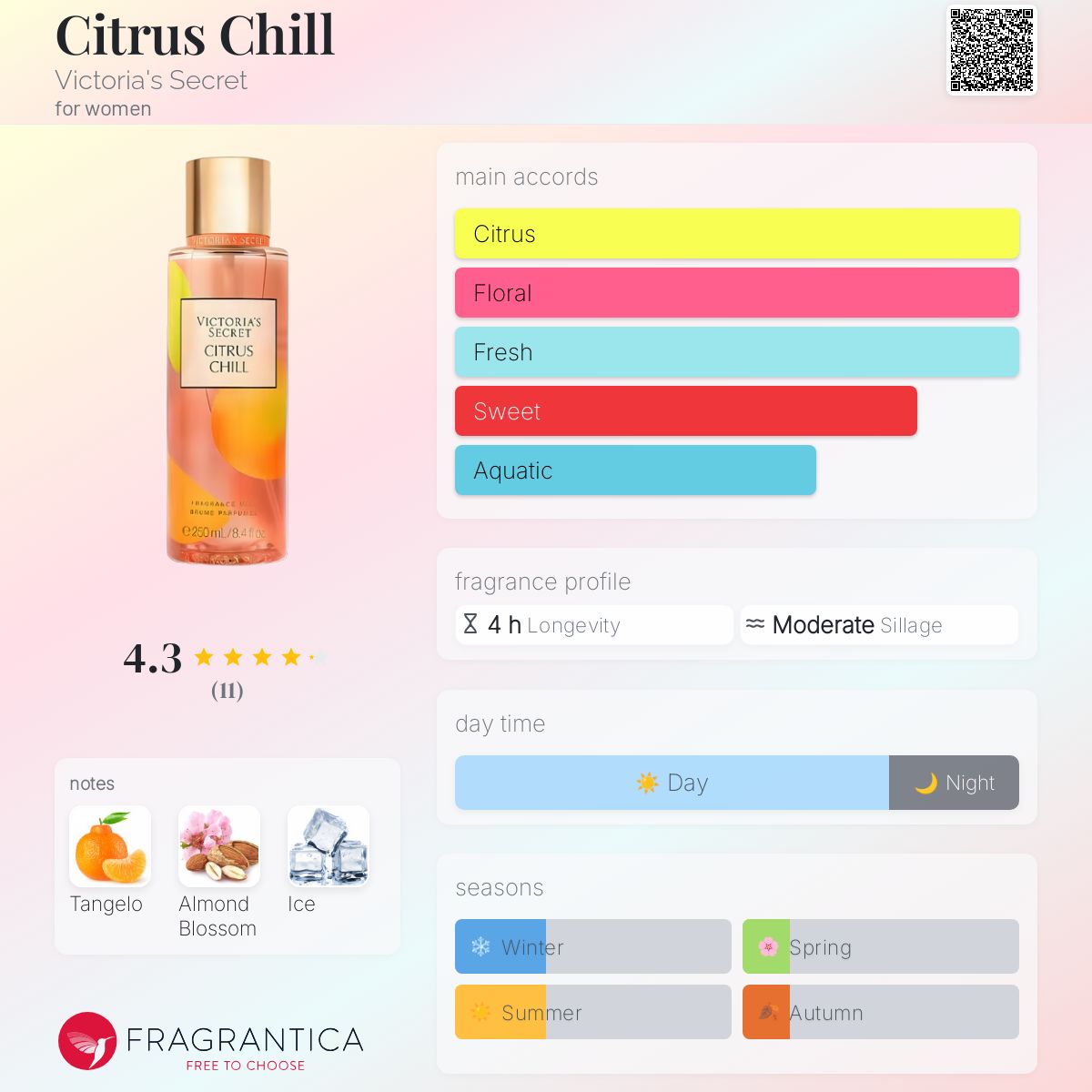 عطر ادکلن سیترس چیل ویکتوریا سیکرت - Citrus Chill Victoria's Secret - بررسی، قیمت و خرید