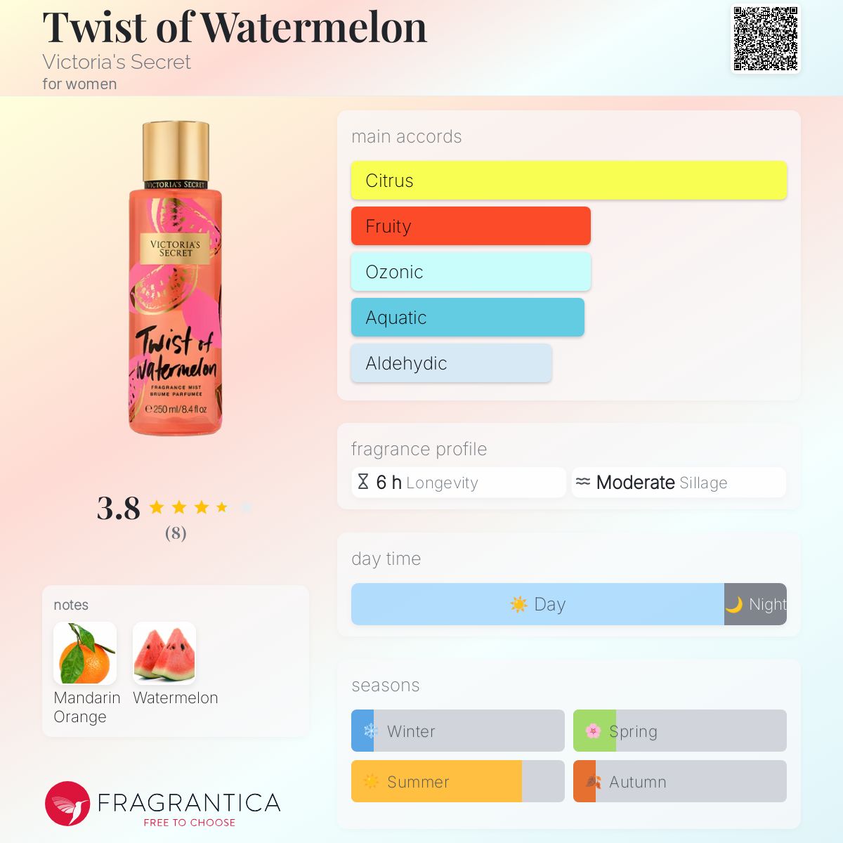 عطر ادکلن تویست آو واترملون ویکتوریا سیکرت - Twist of Watermelon Victoria's Secret - بررسی، قیمت و خرید