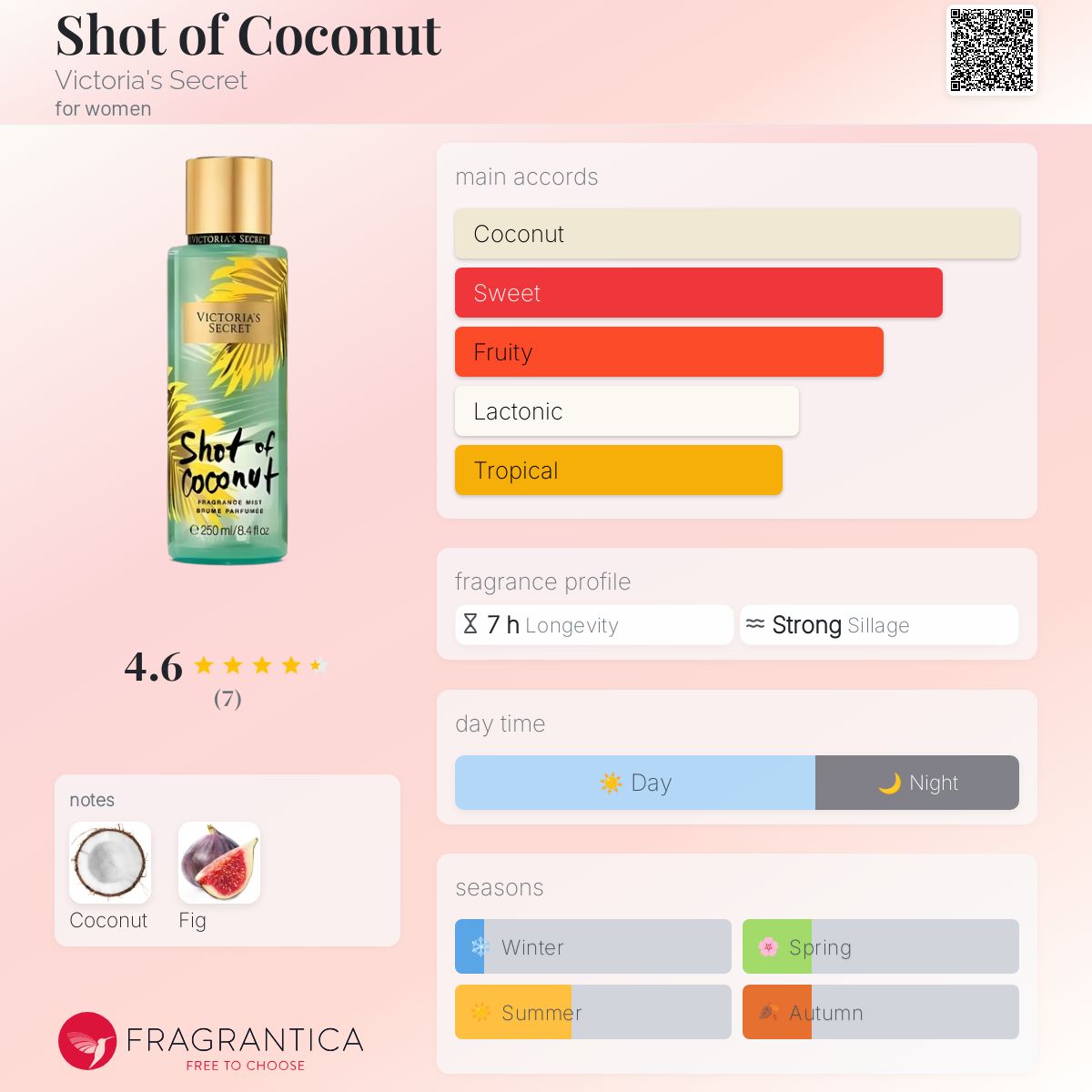 عطر ادکلن شات آو کوکونات ویکتوریا سیکرت - Shot of Coconut Victoria's Secret - بررسی، قیمت و خرید