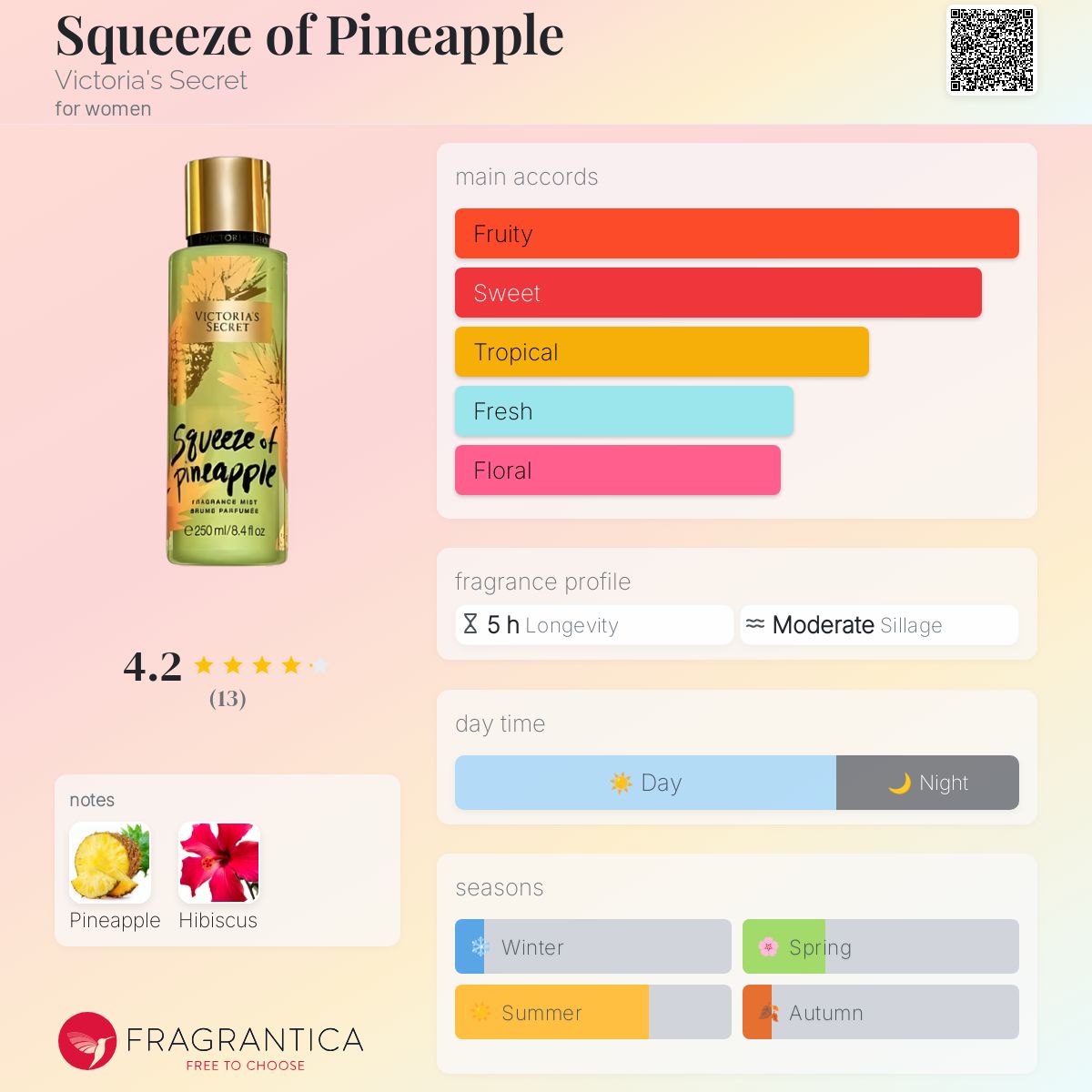 عطر ادکلن اسکوییز آف پاین اپل ویکتوریا سکرت - Squeeze of Pineapple Victoria's Secret - بررسی، قیمت و خرید
