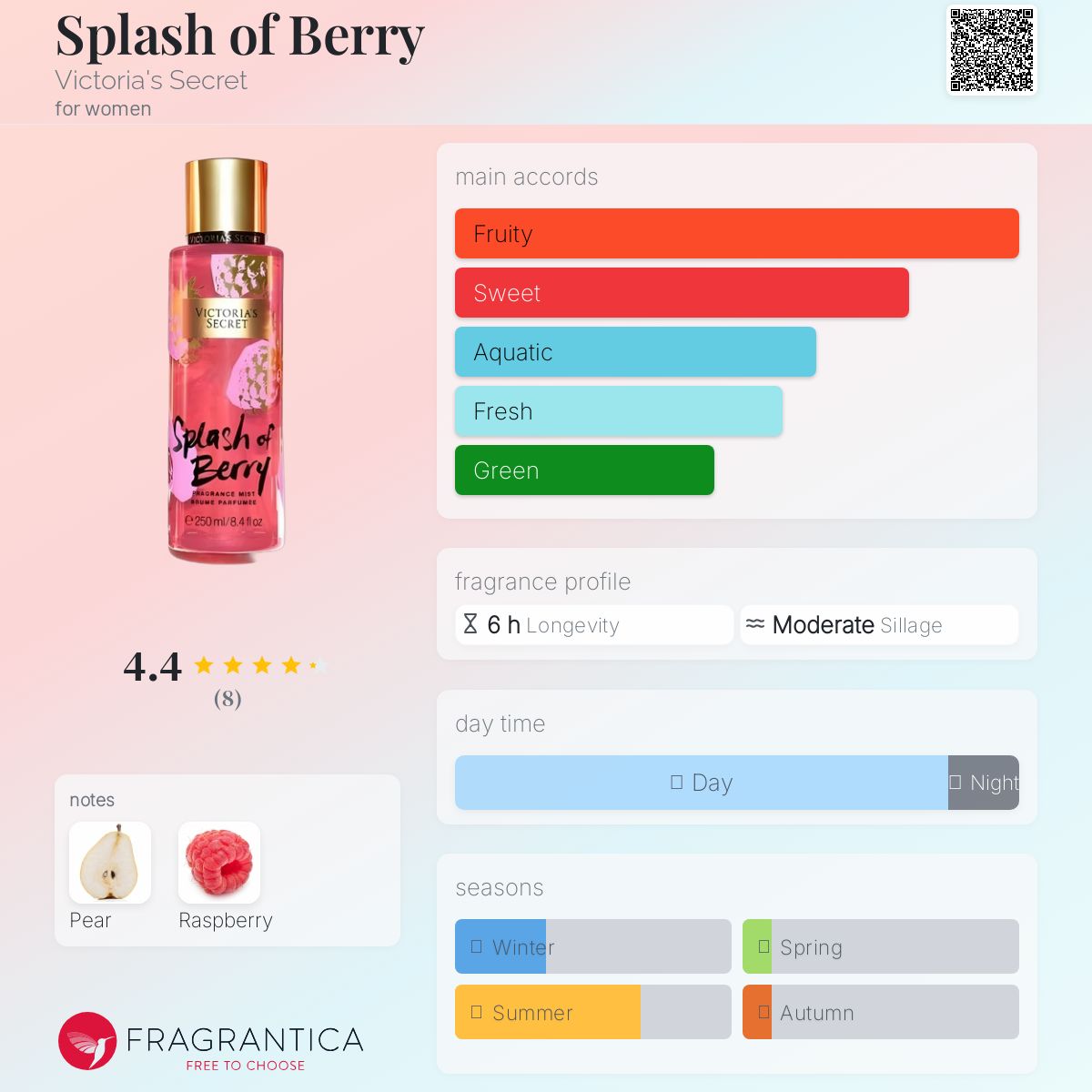 عطر ادکلن اسپلاش آف بری ویکتوریا سکرت - Splash of Berry Victoria's Secret - بررسی، قیمت و خرید