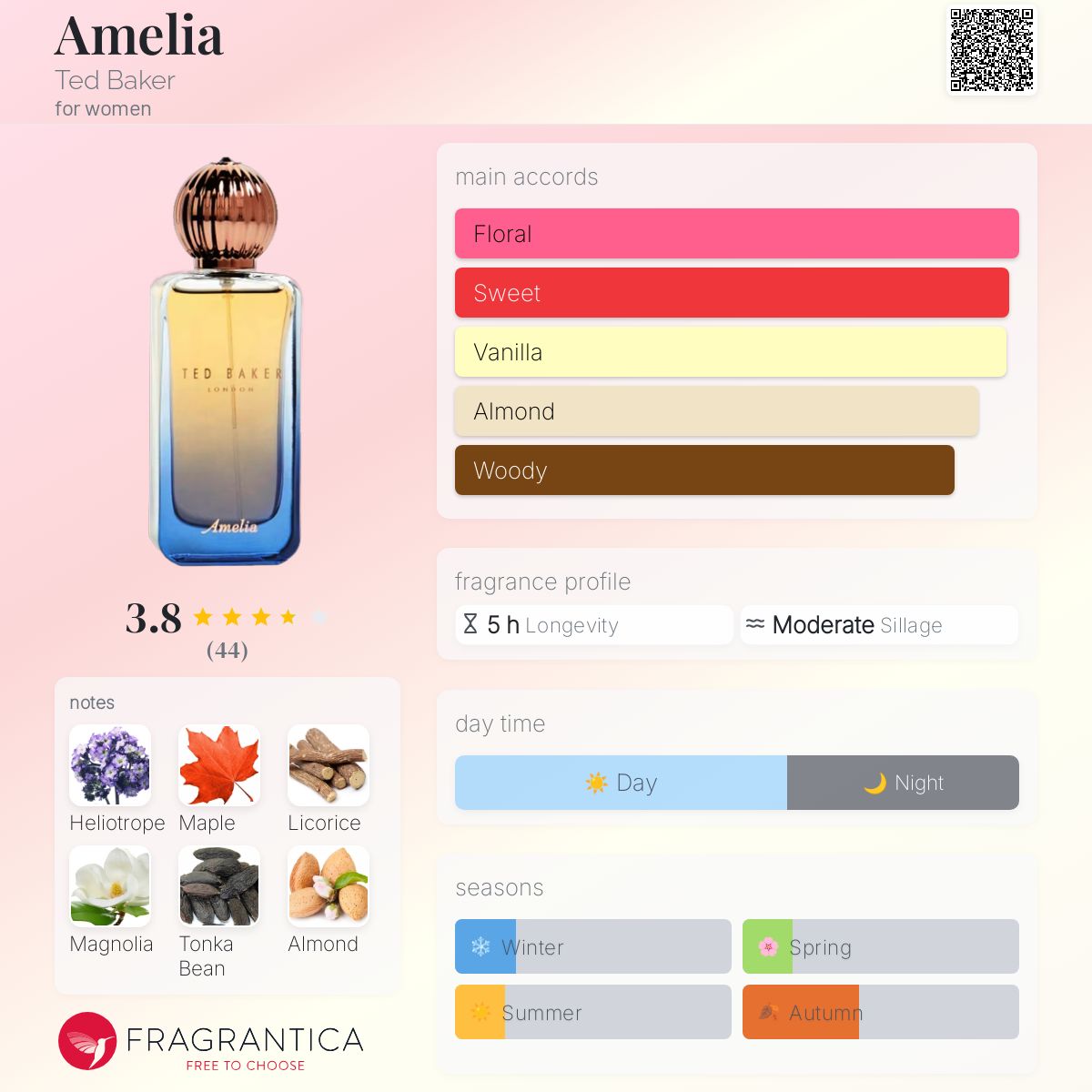عطر ادکلن آملیا تد بیکر - Amelia Ted Baker - بررسی، قیمت و خرید