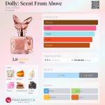 عطر ادکلن دالی: سنت فرام ابا دالی پارتن - Dolly: Scent From Above Dolly Parton - بررسی، قیمت و خرید