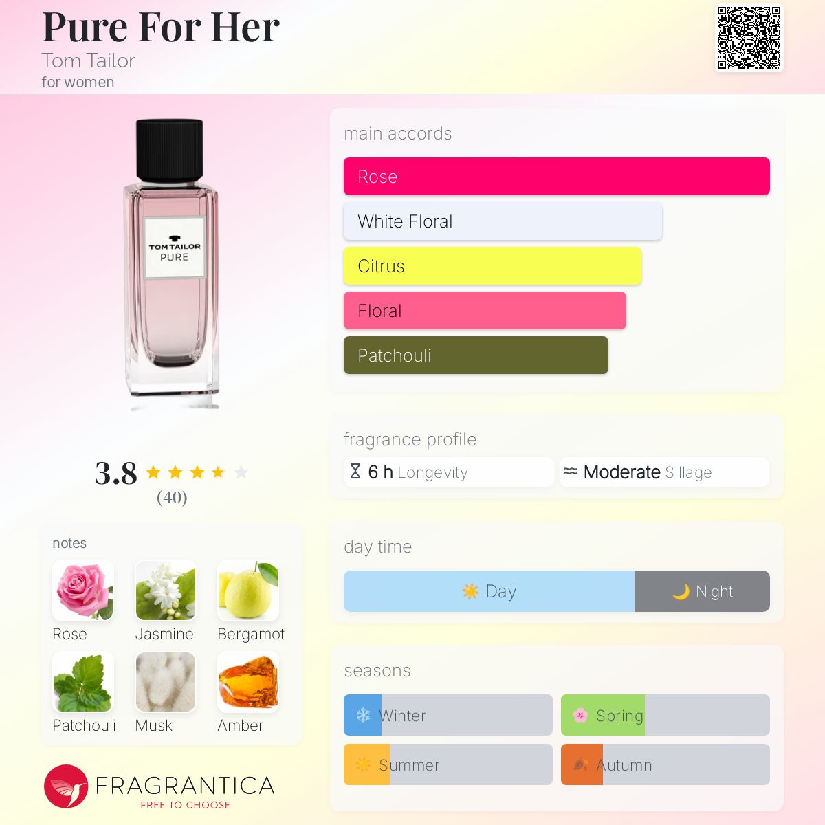 عطر ادکلن پیور فور هر تام تیلور - Pure For Her Tom Tailor - بررسی، قیمت و خرید