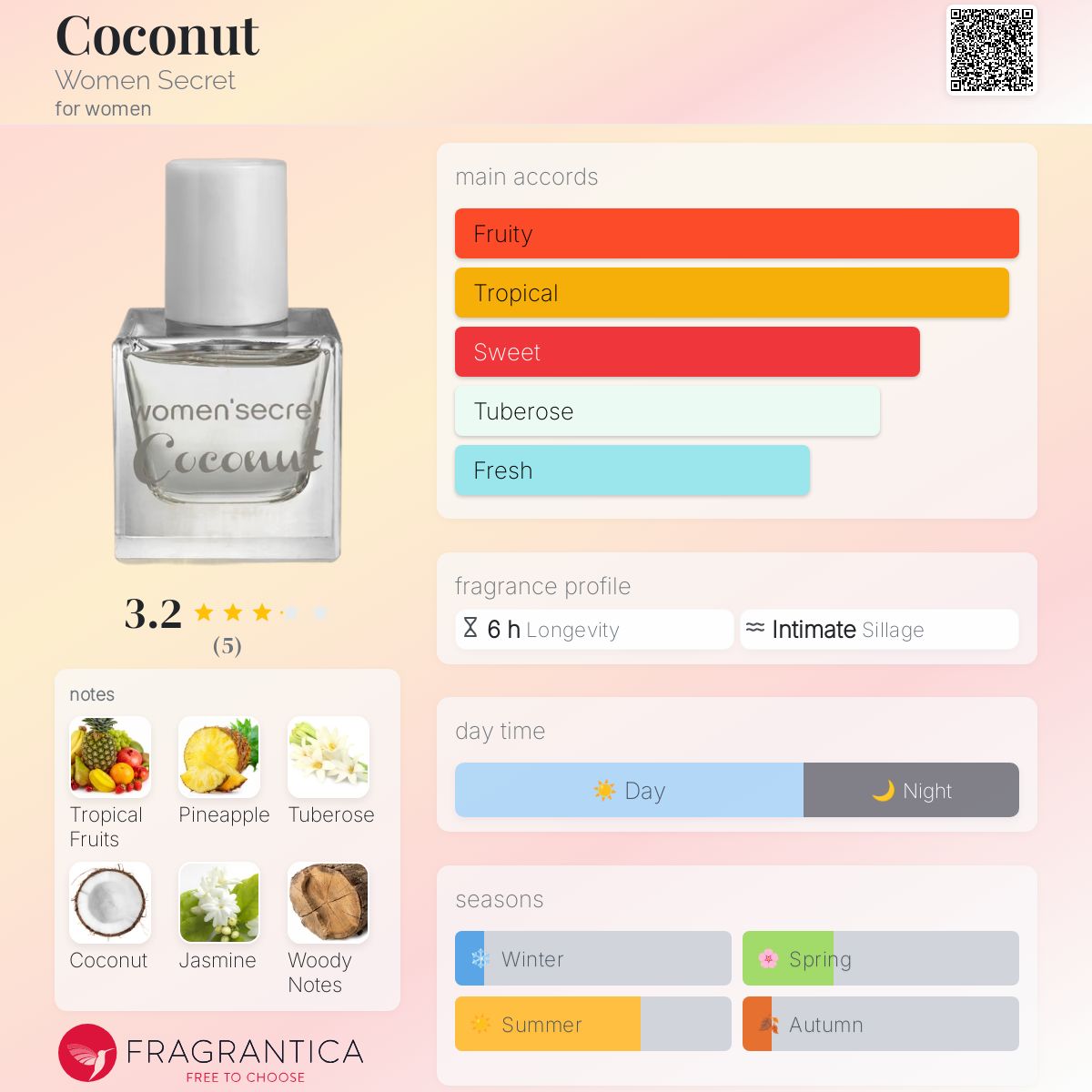عطر ادکلن کوکونت وومن سیکرت - Coconut Women Secret - بررسی، قیمت و خرید