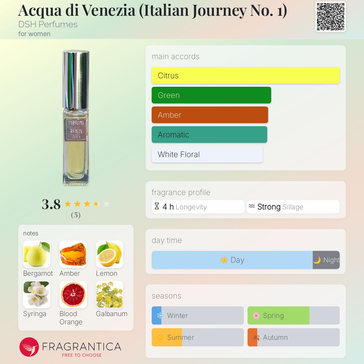 عطر ادکلن آکوا دی ونیزیا دی‌اس‌اچ پرفیومز - Acqua di Venezia (Italian Journey No. 1) DSH Perfumes - بررسی، قیمت و خرید
