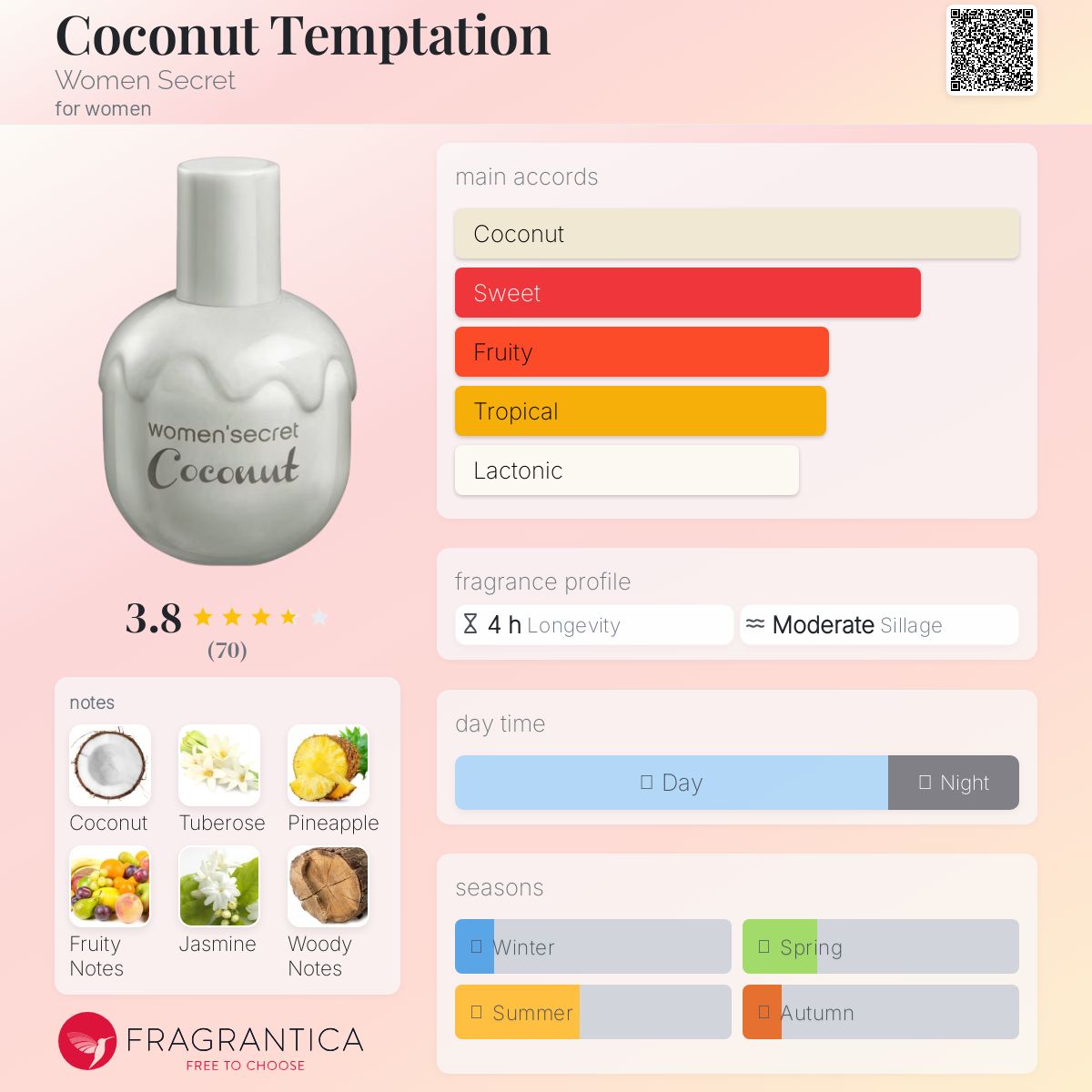 عطر ادکلن کوکونت تمپتیشن ویمن سیکرت - Coconut Temptation Women Secret - بررسی، قیمت و خرید