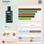 عطر ادکلن منگلار فوگویا ۱۸۳۳ - Manglar Fueguia 1833 - بررسی، قیمت و خرید