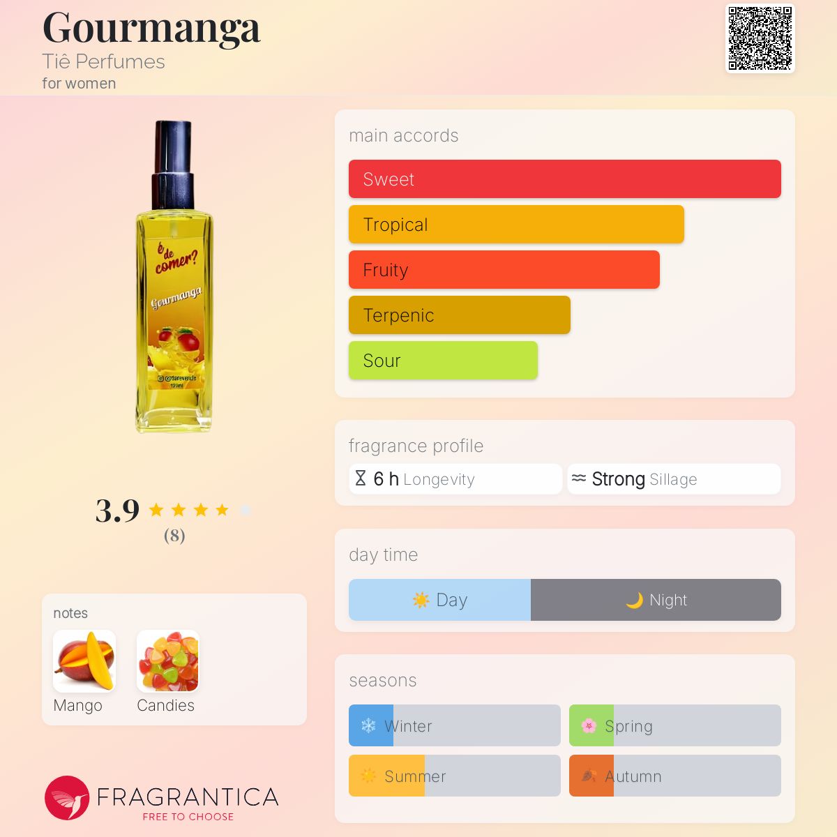 عطر ادکلن گورمانگا تیه پرفیومز - Gourmanga Tiê Perfumes - بررسی، قیمت و خرید