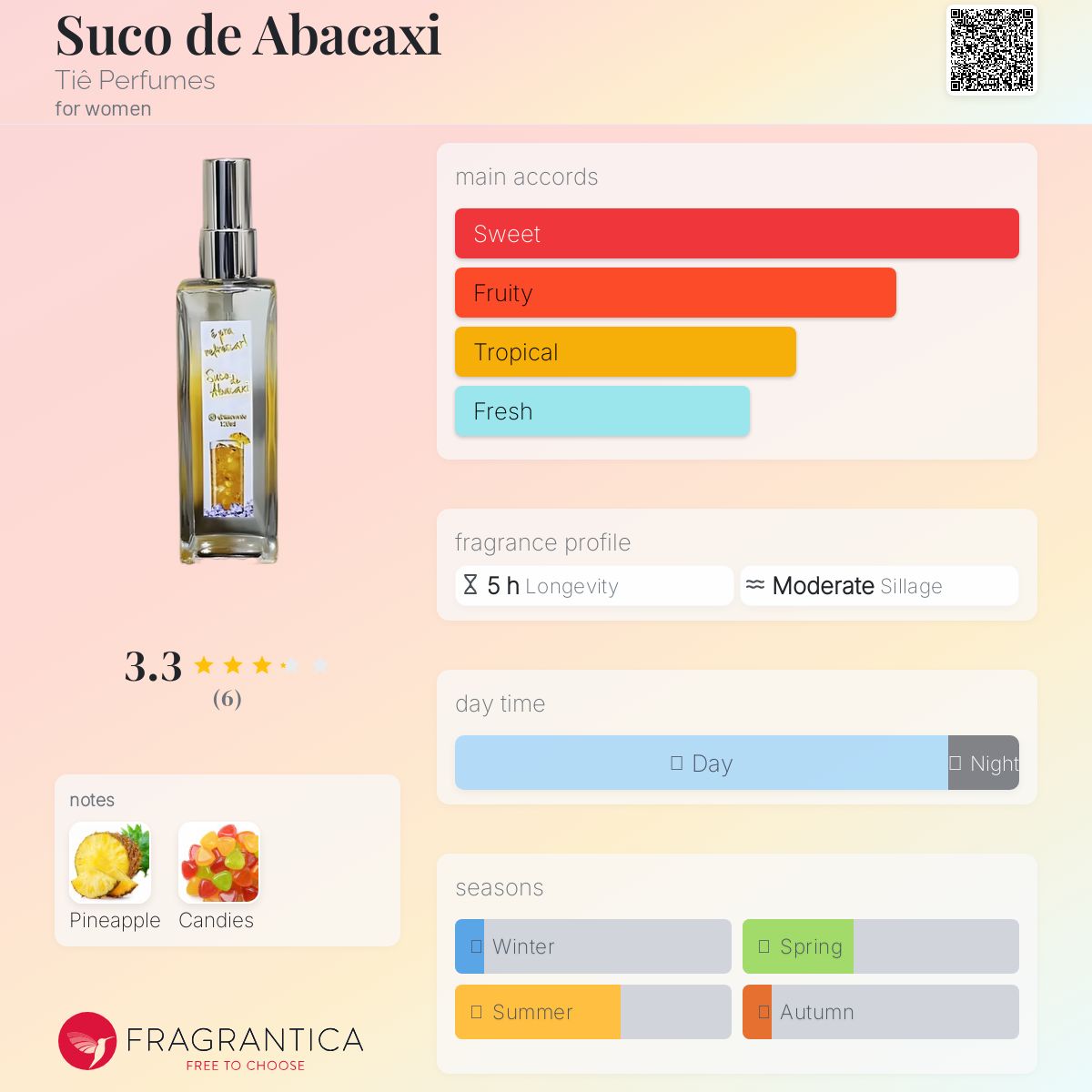 عطر ادکلن سوکو دِ آباکاشی تی پرفیومز - Suco de Abacaxi Tiê Perfumes - بررسی، قیمت و خرید