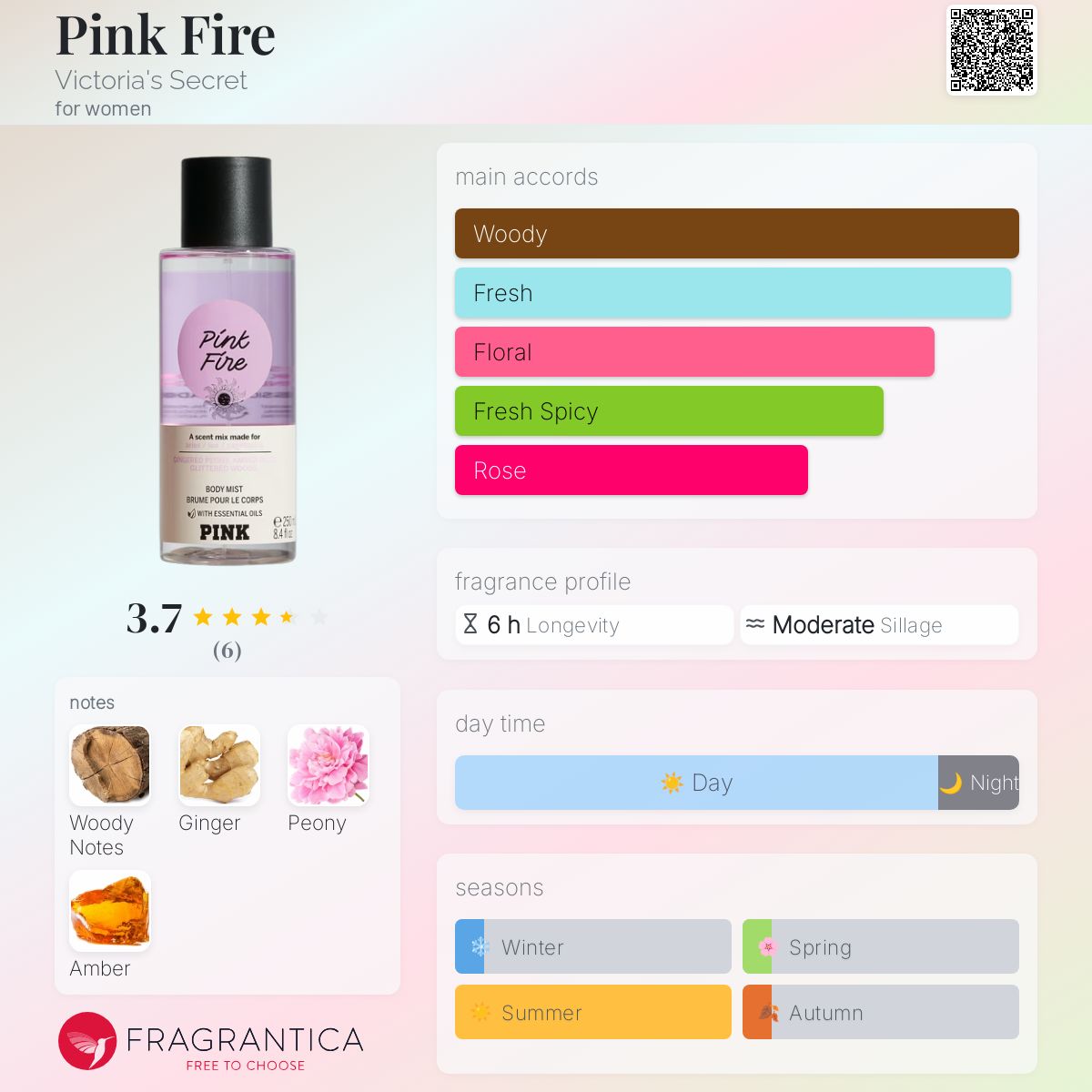 عطر ادکلن پینک فایر ویکتوریا سیکرت - Pink Fire Victoria's Secret - بررسی، قیمت و خرید
