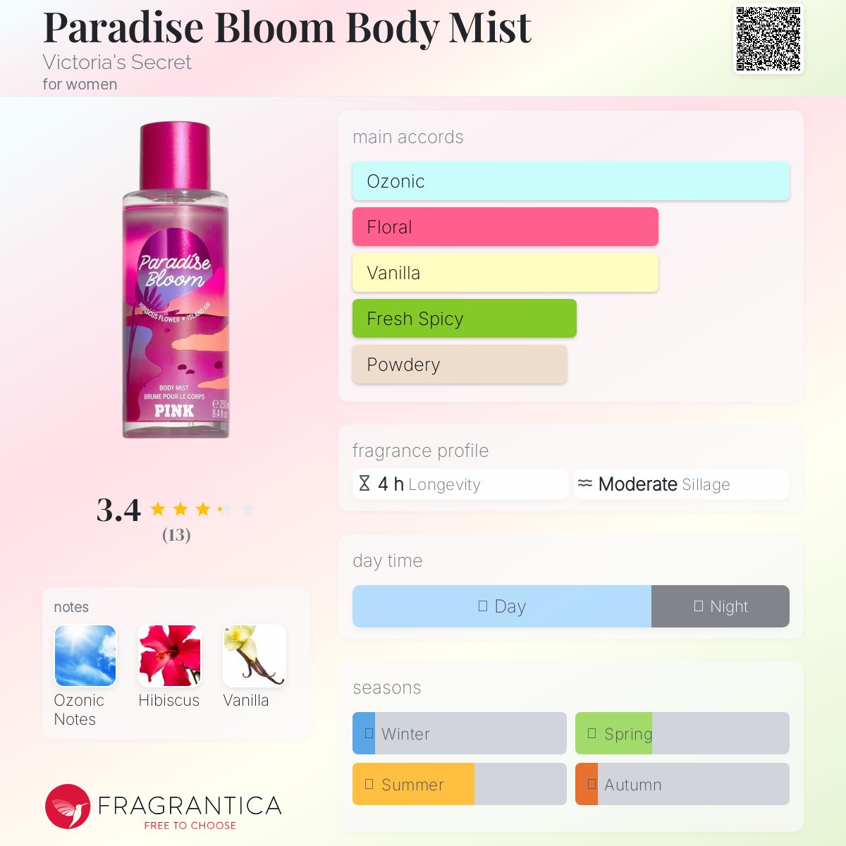 عطر ادکلن پردایس بلوم بادی میست ویکتوریا سکرت - Paradise Bloom Body Mist Victoria's Secret - بررسی، قیمت و خرید