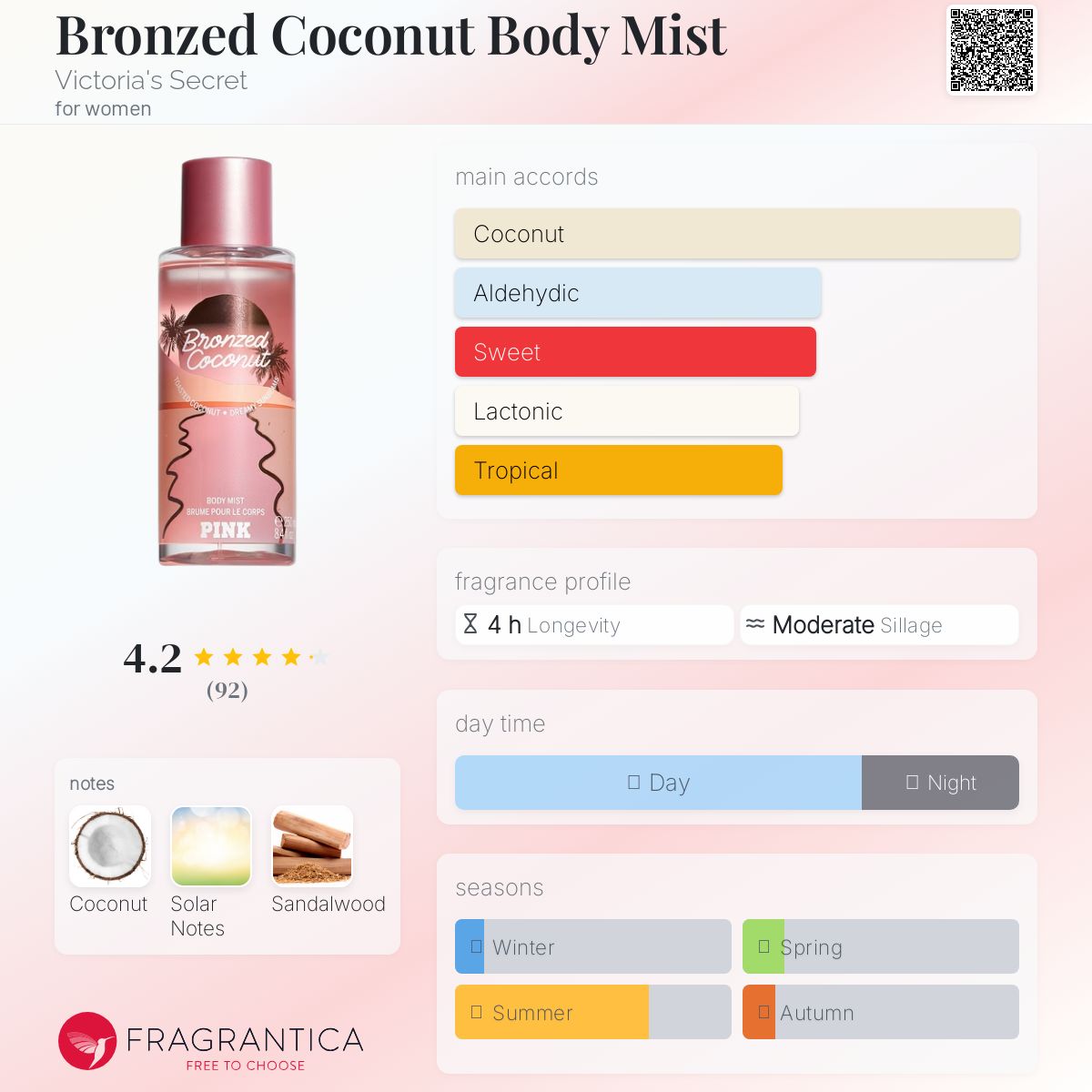 عطر ادکلن برونزد کوکونت بادی میست ویکتوریا سیکرت - Bronzed Coconut Body Mist Victoria's Secret - بررسی، قیمت و خرید
