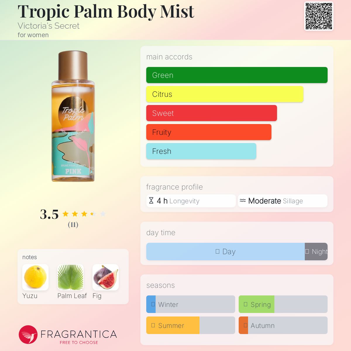 عطر ادکلن تروپیک پالم بادی میست ویکتوریا سیکرت - Tropic Palm Body Mist Victoria's Secret - بررسی، قیمت و خرید