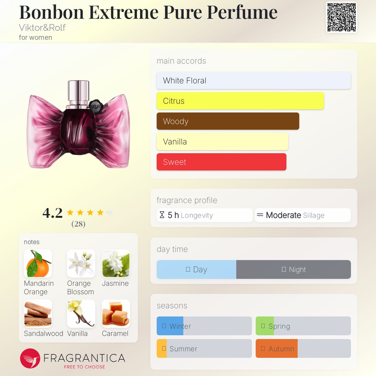 عطر ادکلن بنبن اکستریم پیور پرفیوم ویکتور اند رولف - Bonbon Extreme Pure Perfume Viktor&Rolf - بررسی، قیمت و خرید