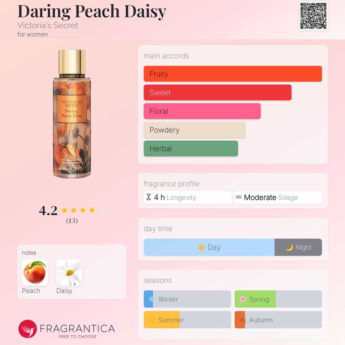 عطر ادکلن دایرینگ پیچ دیزی ویکتوریا سیکرت - Daring Peach Daisy Victoria's Secret - بررسی، قیمت و خرید