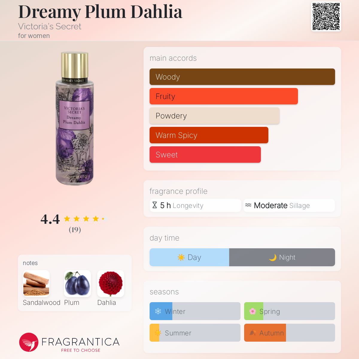 عطر ادکلن دریمی پلام داهلیا ویکتوریا سیکرت - Dreamy Plum Dahlia Victoria's Secret - بررسی، قیمت و خرید