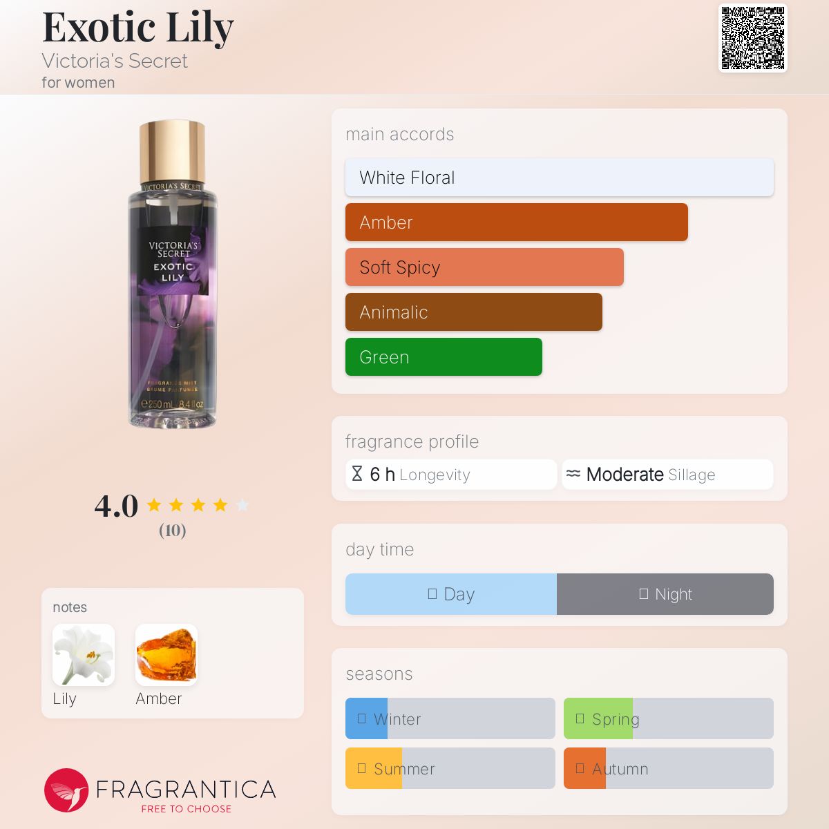 عطر ادکلن اگزاتیک لیلی ویکتوریا سیکرت - Exotic Lily Victoria's Secret - بررسی، قیمت و خرید