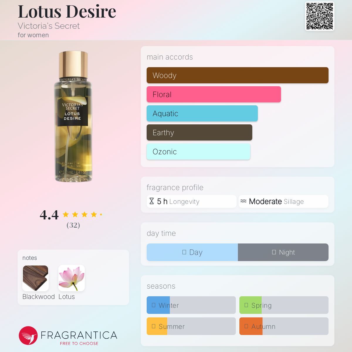 عطر ادکلن لوتوس دیزایر ویکتوریا سیکرت - Lotus Desire Victoria's Secret - بررسی، قیمت و خرید