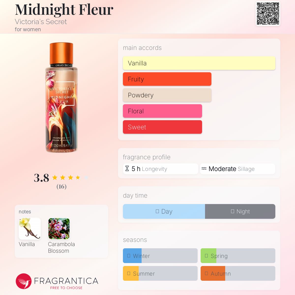 عطر ادکلن میدنایت فلور ویکتوریا سیکرت - Midnight Fleur Victoria's Secret - بررسی، قیمت و خرید