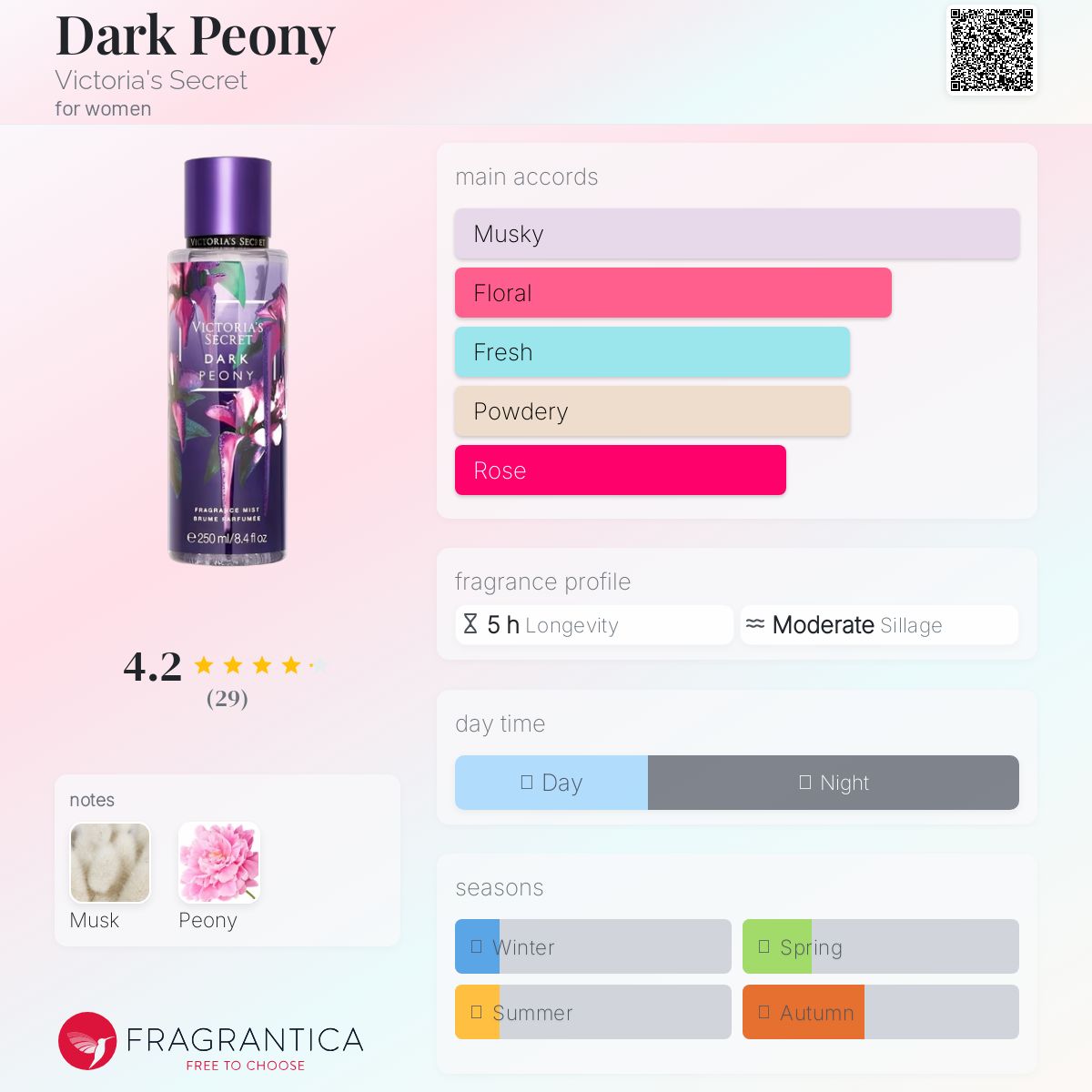 عطر ادکلن دارک پونی ویکتوریا سیکرت - Dark Peony Victoria's Secret - بررسی، قیمت و خرید
